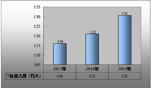 工程測(cè)繪與工程測(cè)量的區(qū)別及測(cè)繪行業(yè)現(xiàn)狀與趨勢(shì)分析