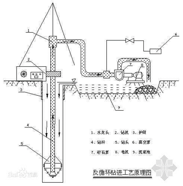 基坑工程控制測量 精度、安全與效率的基石