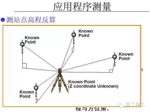 地形測量中的四大關鍵儀器 操作、使用與精通指南
